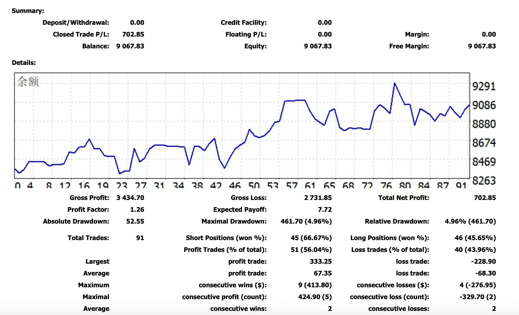 L同学 收益截图