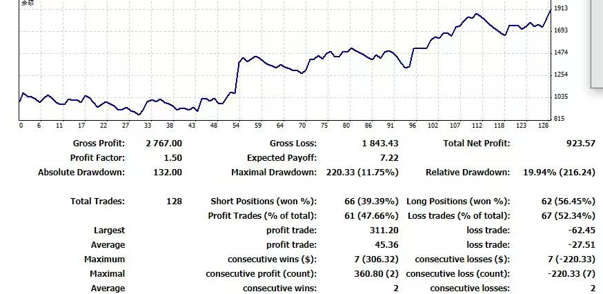 Y同学 收益截图