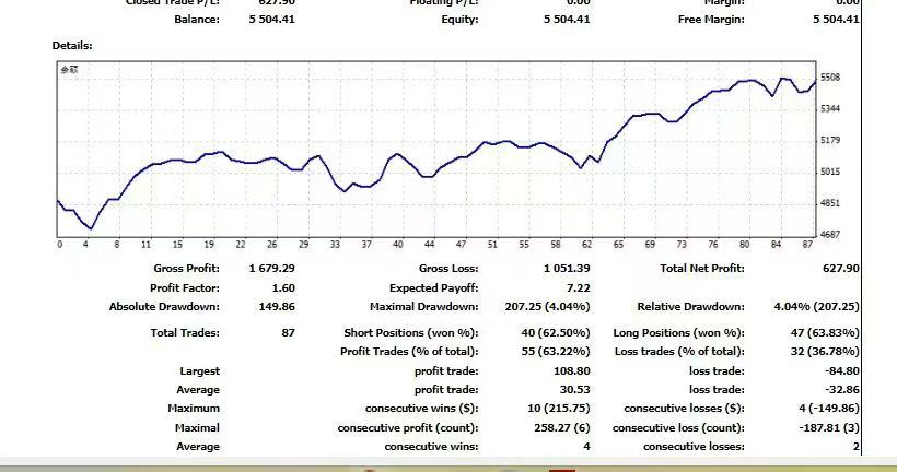 Z同学 收益截图