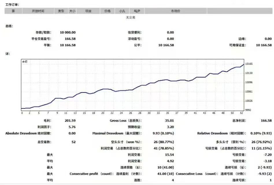 W同学 收益截图